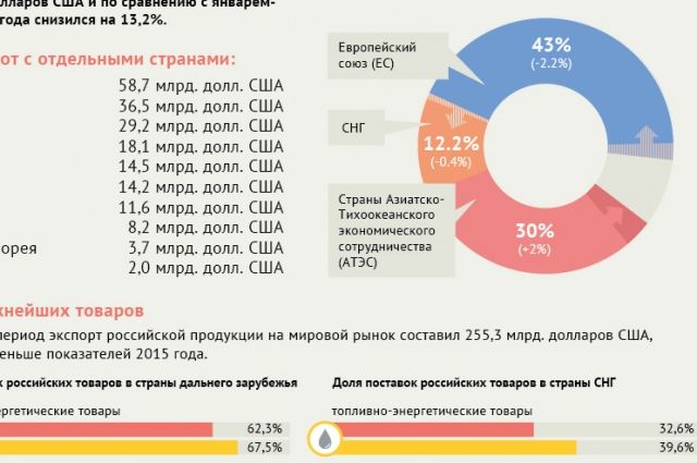 Что происходит с бизнесом в россии в 2018 году Что происходит с бизнесом в россии в 2018 году