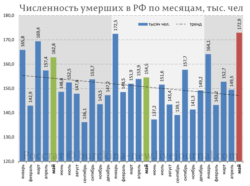 Голикова заявила о "недраматичном росте cмepтнocти россиян"
