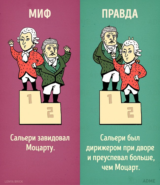 10 исторических мифов, в которые давно пора перестать верить.