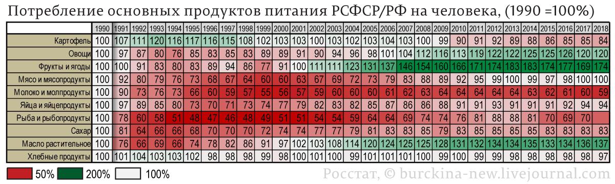 Разбор мифа "Гайдар спас страну от голода"
