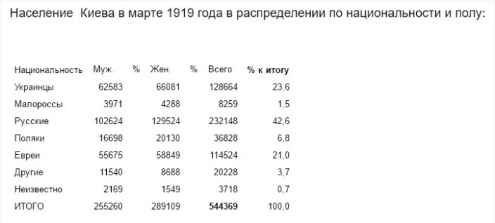 Уроки Первой гражданской (1917–2016)