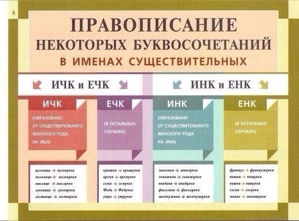 Освежаем в памяти грамматику русского языка