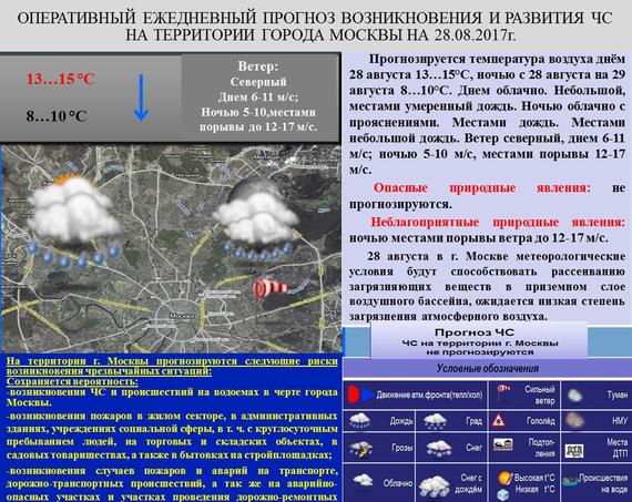 прогоз погоды на 28.08.17 погода в москве завтра