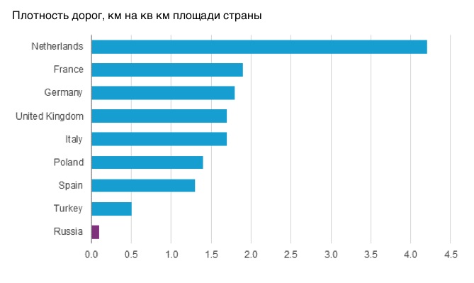 Graph Graph