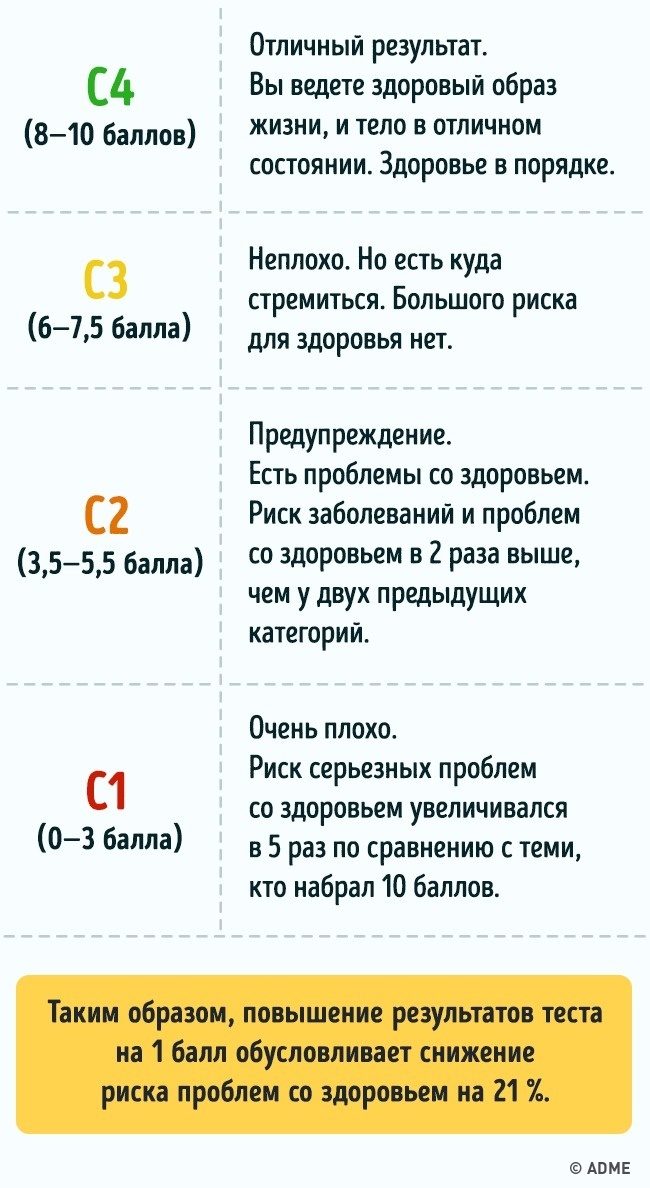 Тест на долголетие