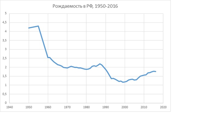 Победы кончились?