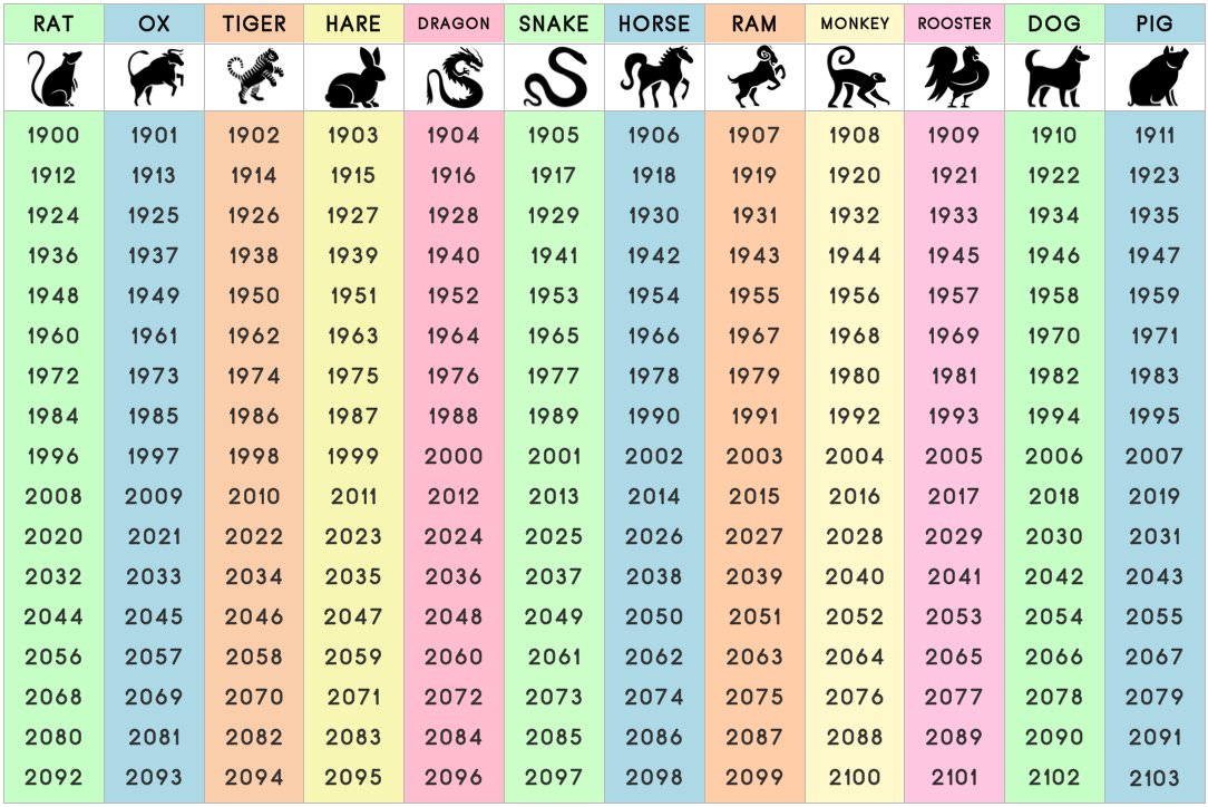 ВОСТОЧНЫЙ ГОРОСКОП НА 2018 ГОД (ГОД СОБАКИ) ВОСТОЧНЫЙ ГОРОСКОП НА 2018 ГОД (ГОД СОБАКИ)