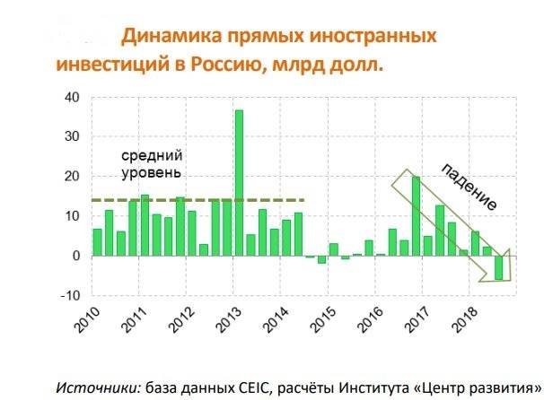 Тысяча и одна ночь русских инвестиций