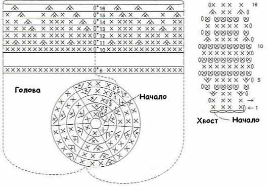 схема вязания обложки крючком