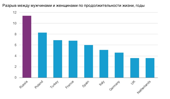 Graph Graph