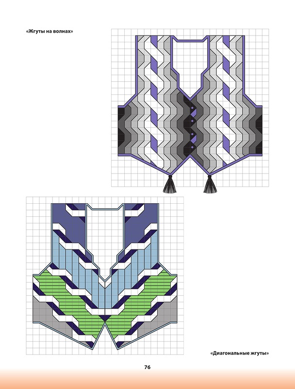 ��������� ������� . ������� �������.