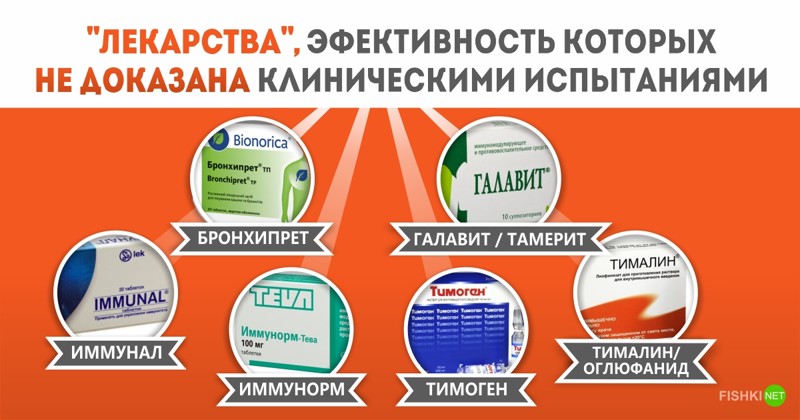 Какие лекарства не стоит принимать от гриппа