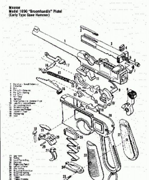  Legendary Mauser interesting Mauser