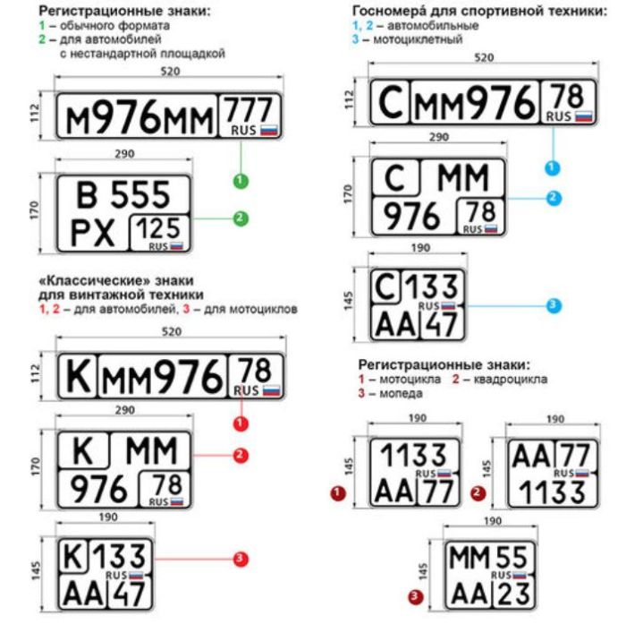 Нововведения 2019 года для российских водителей 