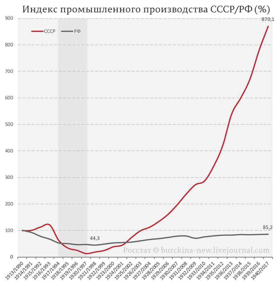 Чем помешали Медведеву советские нормативные акты?
