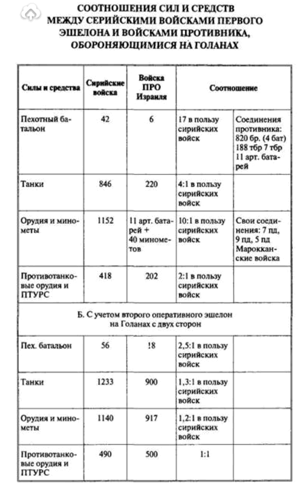 Шестидневная война. Часть 3. Непредвзято и беспристрастно Шестидневная война. Часть 3. Непредвзято и беспристрастно