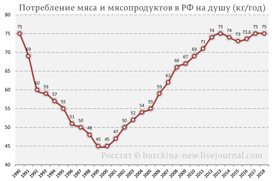 Разбор мифа "Гайдар спас страну от голода"