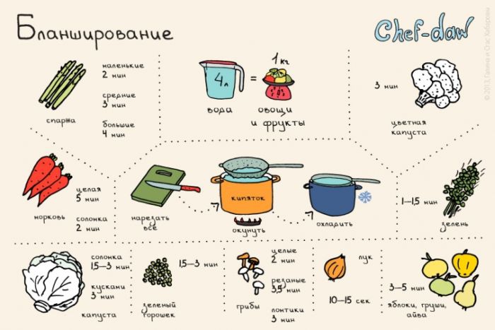 ПАМЯТКА. Кулинарные советы в картинках