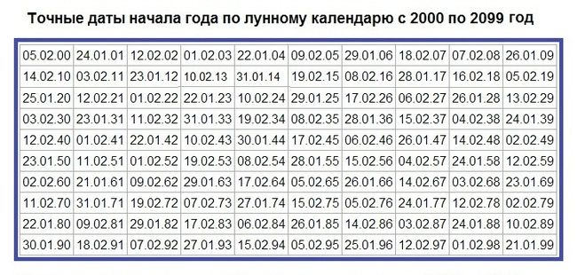 Когда начинается Новый год? (любопытные факты) Когда начинается Новый год? (любопытные факты)