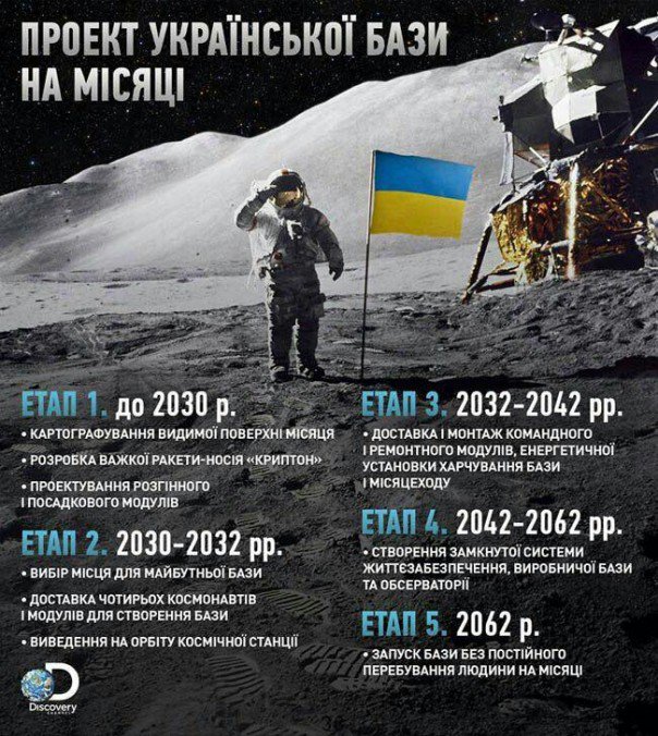 Проект украинской базы на Луне Проект украинской базы на Луне
