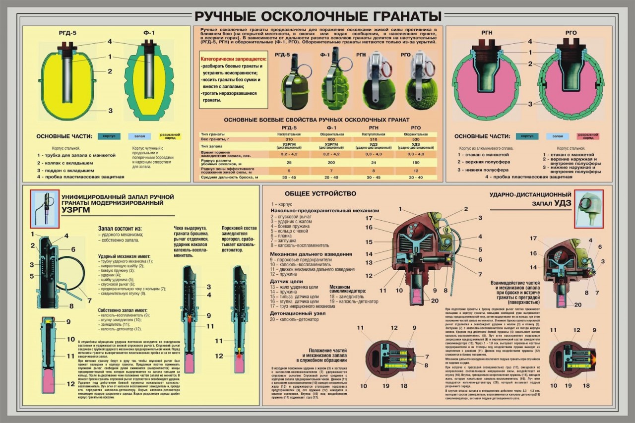 Ручные осколочные гранаты