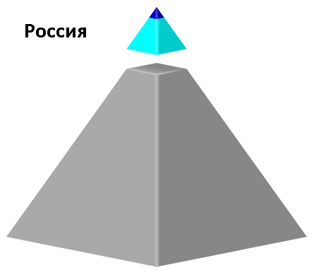 Не дороги и дураки, а бедность. Не дороги и дураки, а бедность.