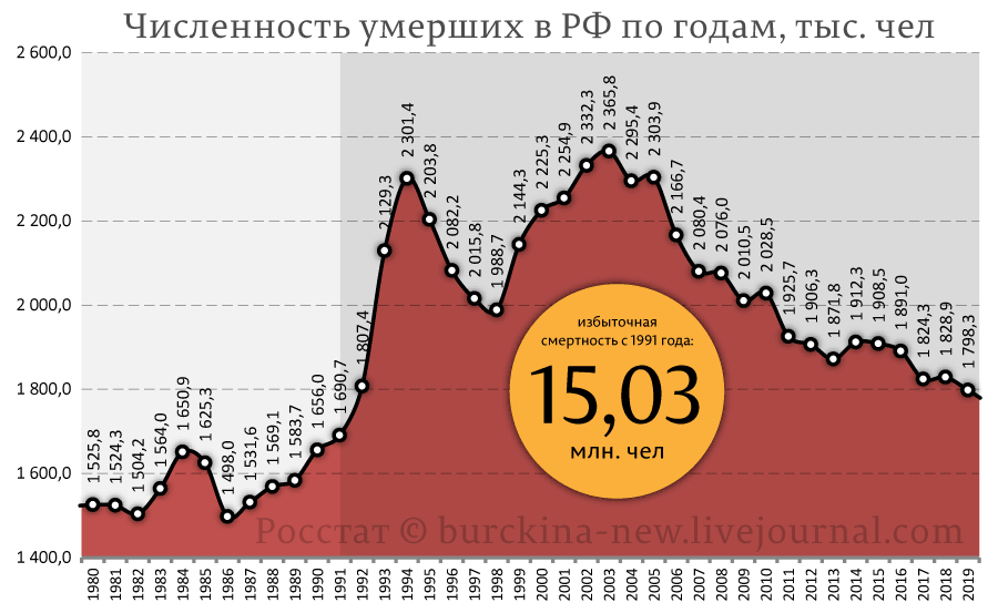 Голикова заявила о "недраматичном росте cмepтнocти россиян"