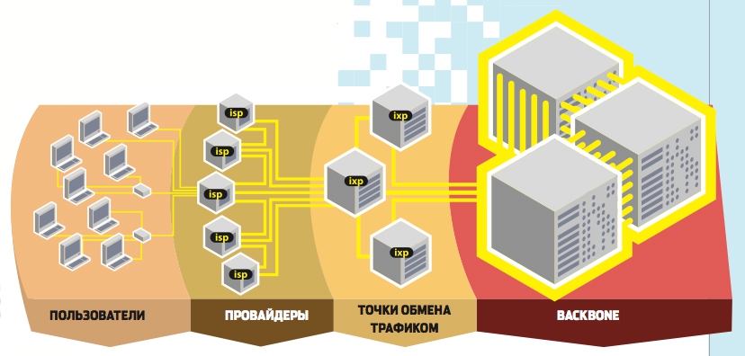 Как убить интернет