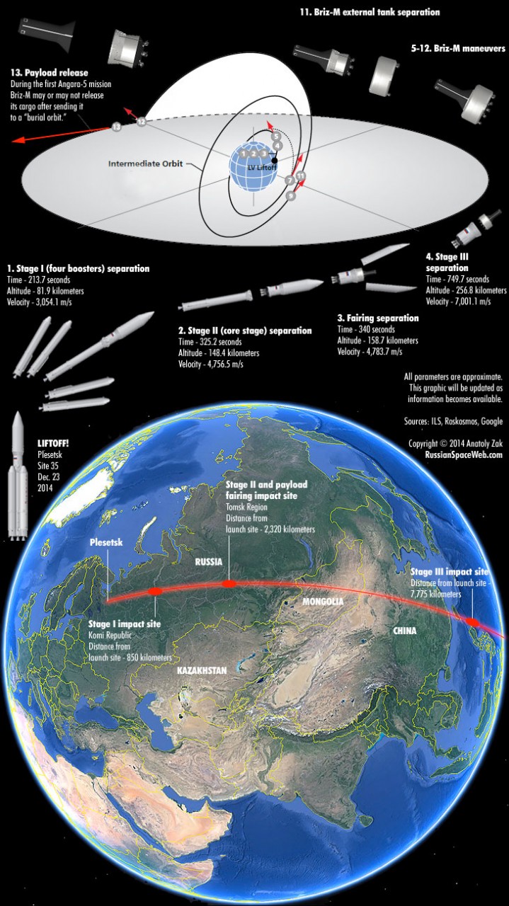 scenario_infograph_1