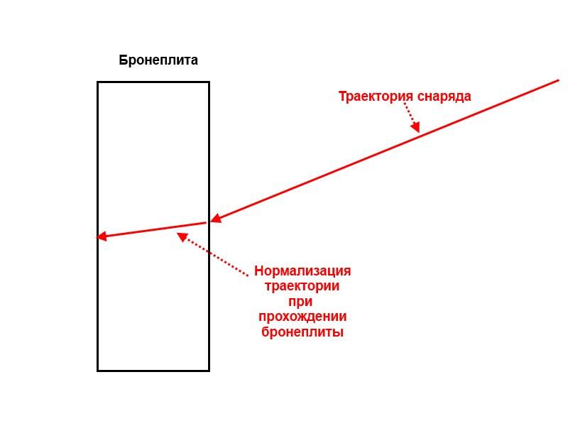 "Стандартные" линкоры США, Германии и Англии. Приступаем к сравнению "Стандартные" линкоры США, Германии и Англии. Приступаем к сравнению