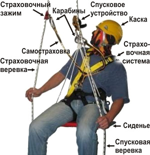 То, что удерживает над пропастью