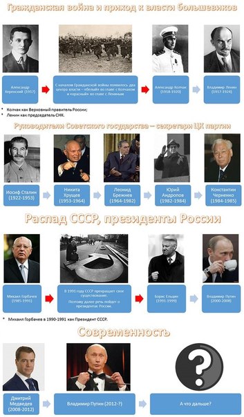 Вся история России в 10 картинках Вся история России в 10 картинках