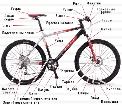 Как сделать каретку велосипеда
