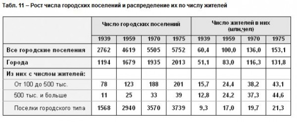 Разоблачаем антисоветский миф о "крепостных колхозниках"