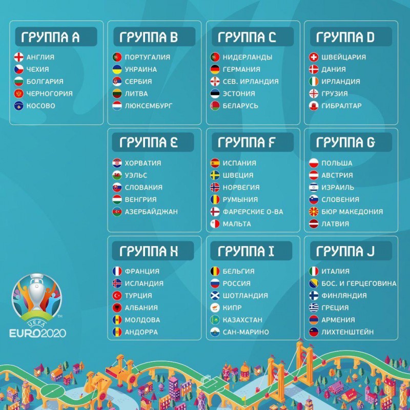 Мой прогноз на ЕВРО-2020