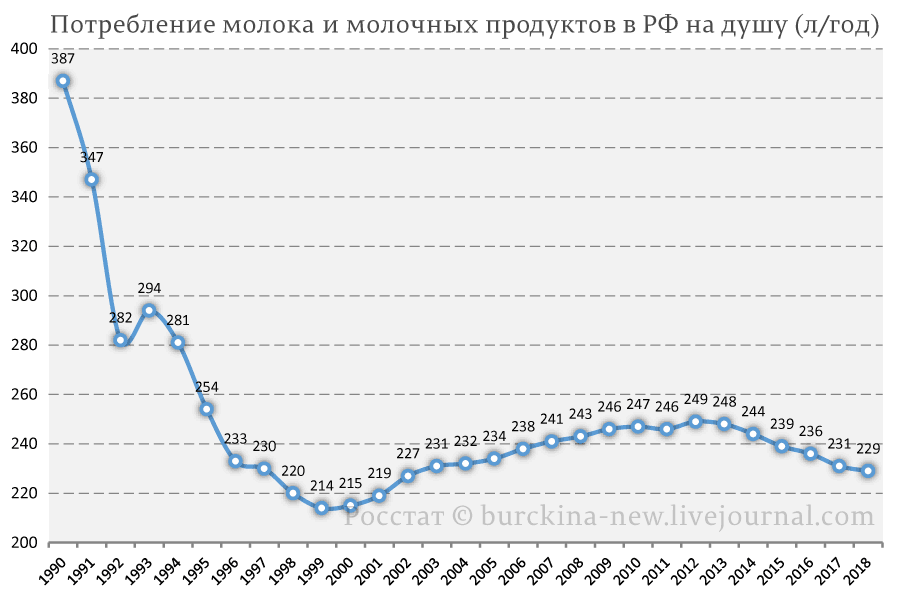 Разбор мифа "Гайдар спас страну от голода"