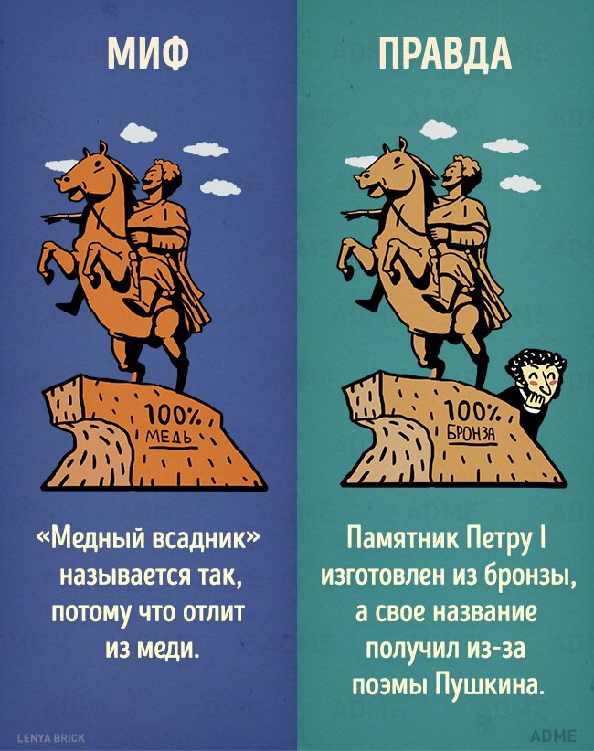 10 исторических мифов, в которые давно пора перестать верить.