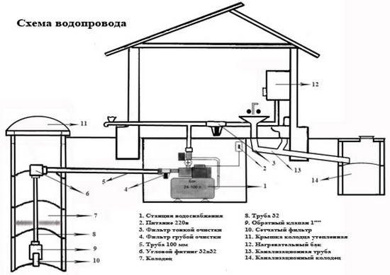 Насосная станция для частного дома своими руками схемы шаблоны Насосная станция для частного дома своими руками схемы шаблоны