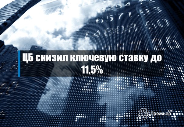 ЦБ снизил ключевую ставку до 11,5%Совет директоров Банка России 15 июня 2015 года...