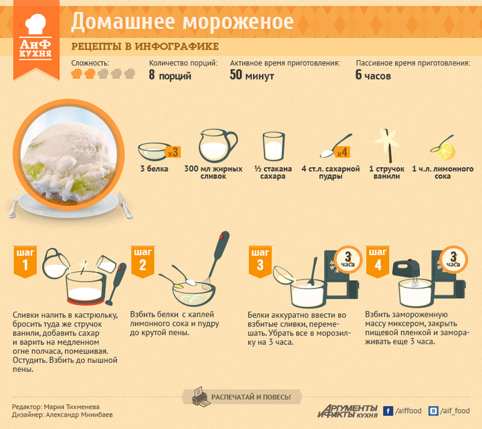 Торт еврейский рецепт пошагово