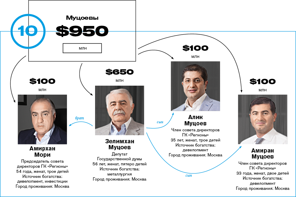 Кому на Руси жить хорошо.(фото и таблицы)