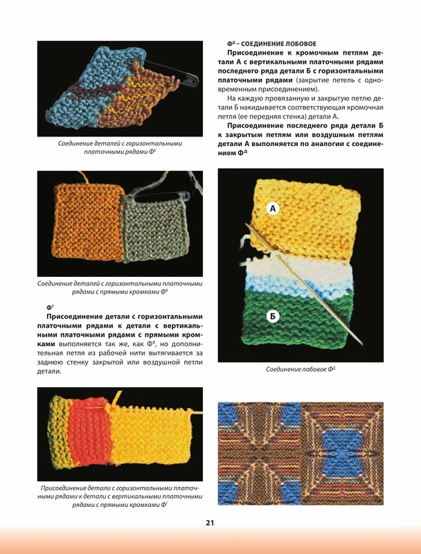 ��������� ������� . ������� �������.