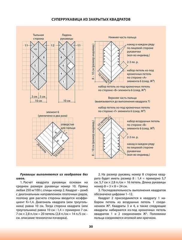 ��������� ������� . ������� �������.