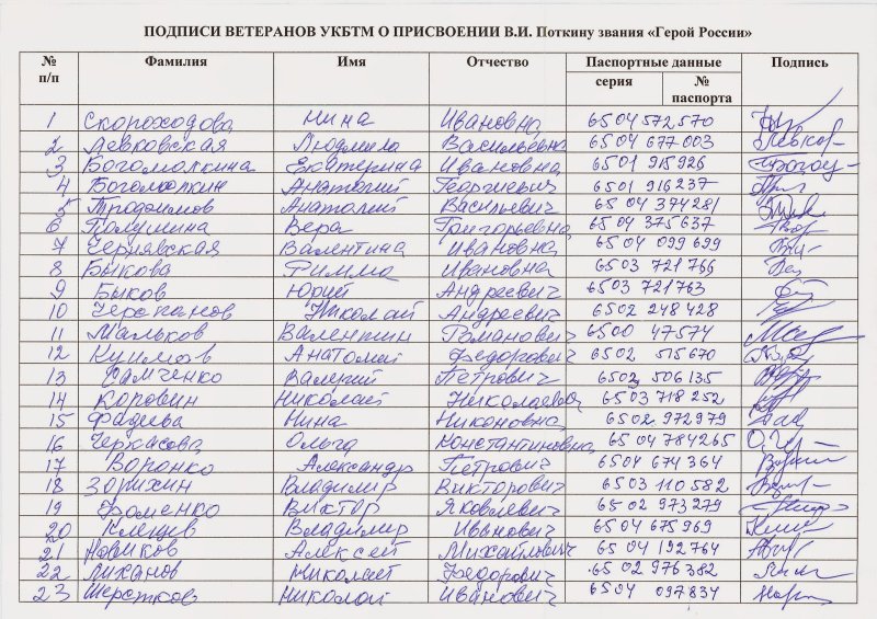 Открытое письмо ветеранов УКБТМ Президенту РФ В.В.Путину