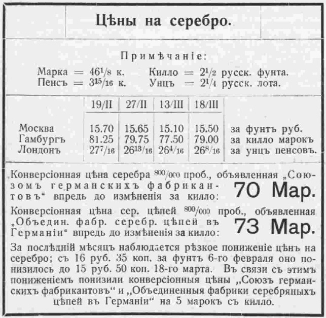 Этот день 100 лет назад. 25 (12) марта 1913 года