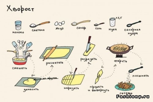 ��������� ��������, ������ ���������� ������� �����