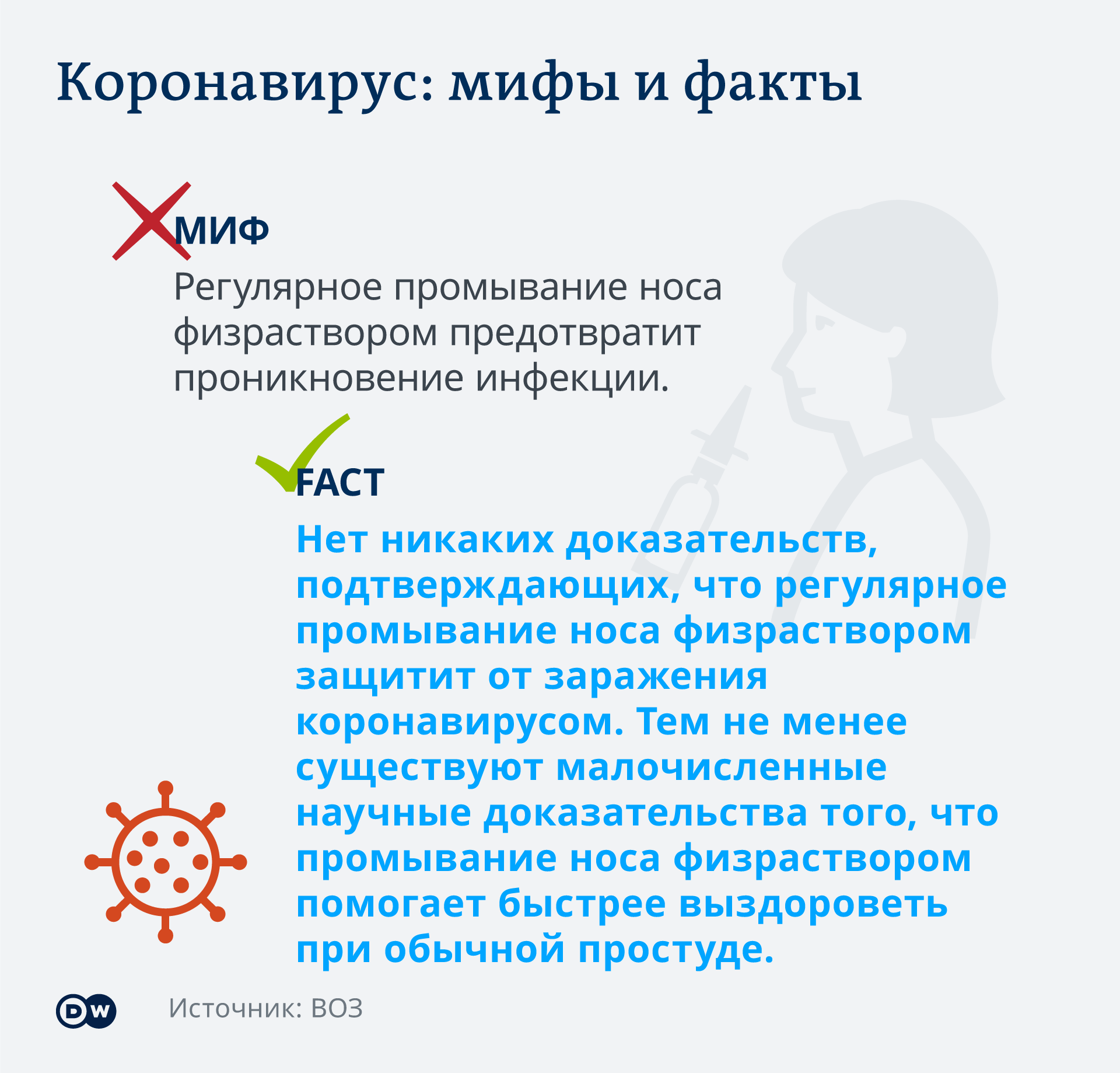 Infografik Coronavirus Mythen Tatsachen Nasenspray RU Infografik Coronavirus Mythen Tatsachen Nasenspray RU