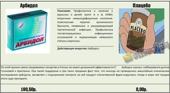 Реальные факты и информация о медицинских препаратах.... Реальные факты и информация о медицинских препаратах....