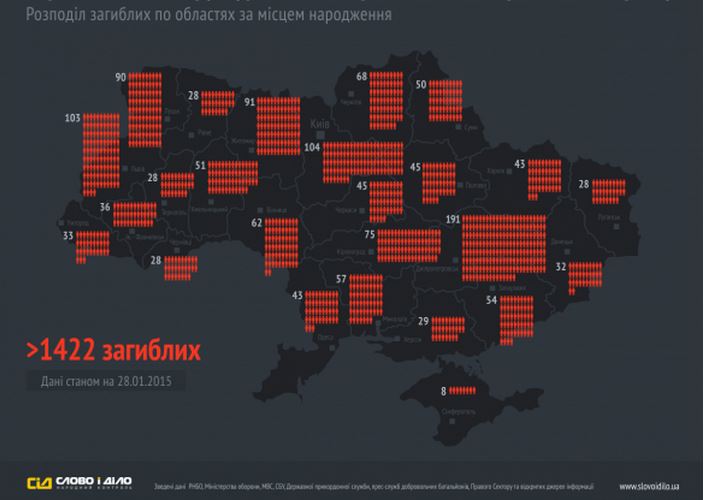 Украинская система народного контроля "Слово і діло" обнародовала инфографику по потерям украинских силовиков за все время войны на Донбассе.