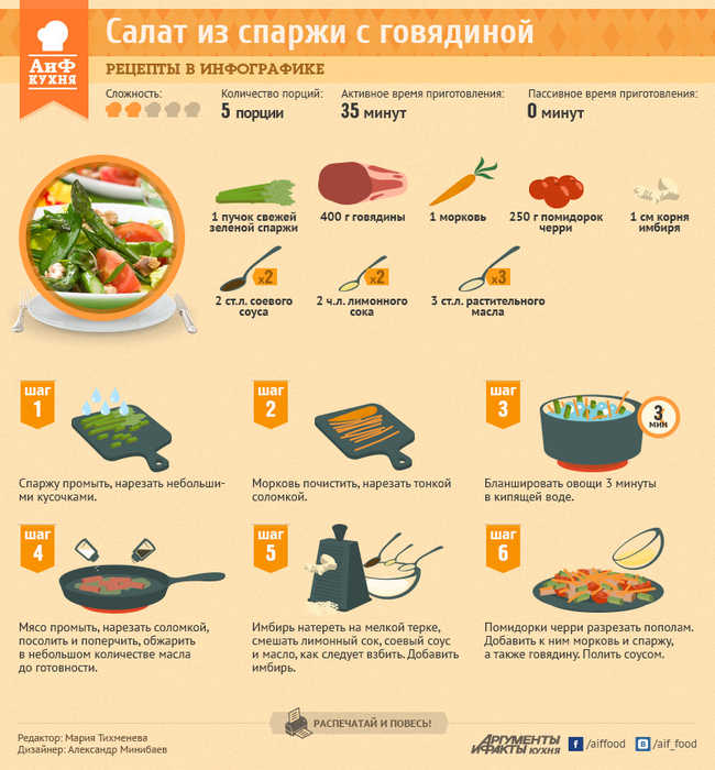 Рецепты недорогих салатов из курицы с Рецепты недорогих салатов из курицы с